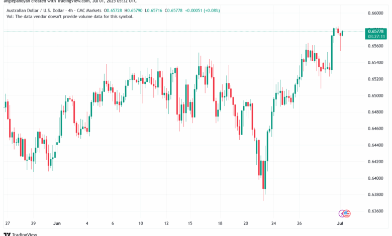 تحليل-AUDUSD-1-7-2025