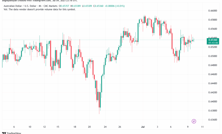 تحليل-AUDUSD-10-7-2025