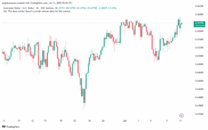 تحليل-AUDUSD-11-7-2025