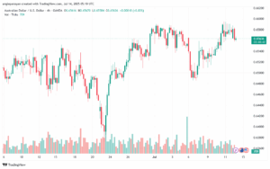 تحليل-AUDUSD-14-7-2025
