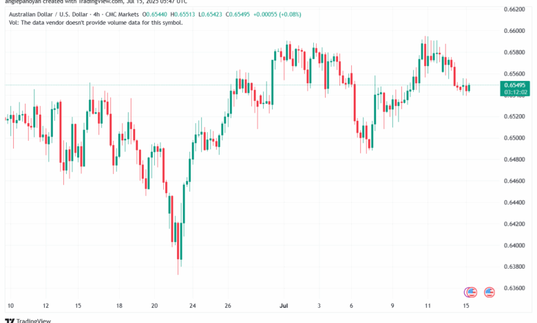 تحليل-AUDUSD-15-7-2025