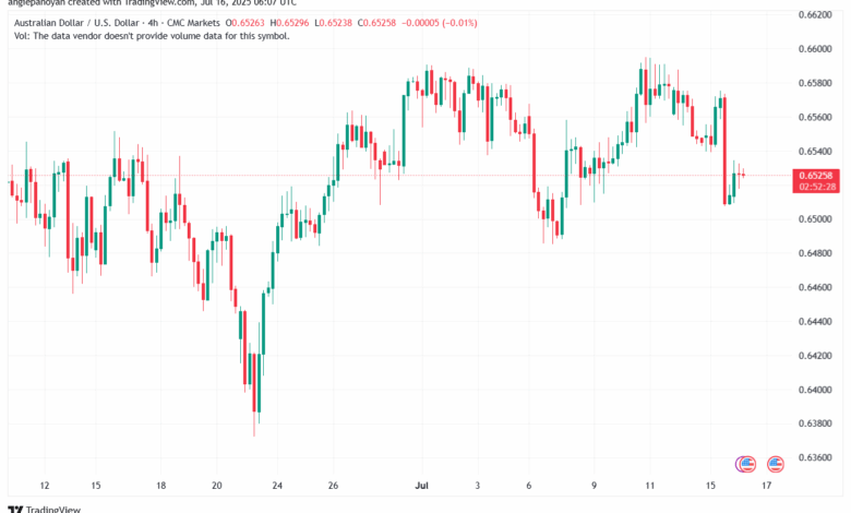 تحليل-AUDUSD-16-7-2025