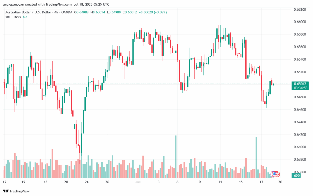 تحليل-AUDUSD-18-7-2025