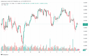 تحليل-AUDUSD-18-7-2025