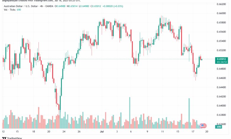 تحليل-AUDUSD-18-7-2025