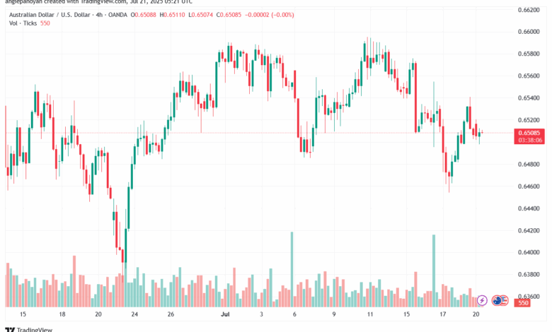 تحليل-AUDUSD-21-7-2025