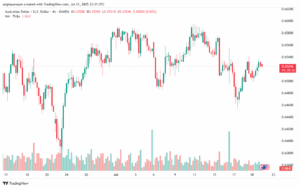تحليل-AUDUSD-22-7-2025