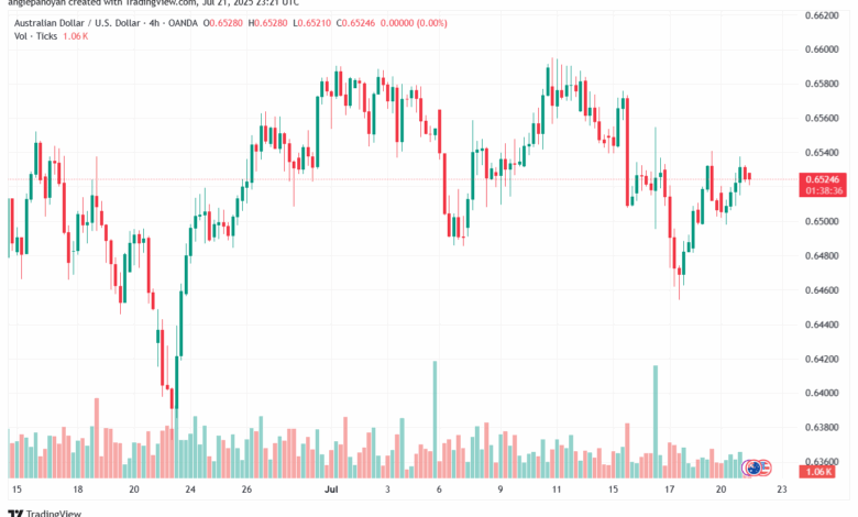 تحليل-AUDUSD-22-7-2025