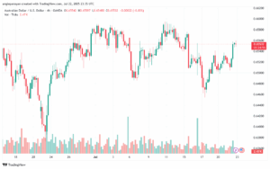 تحليل-AUDUSD-23-7-2025