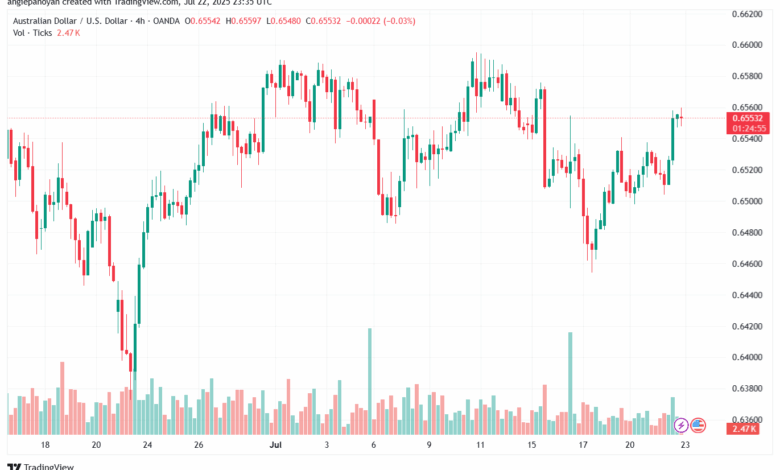 تحليل-AUDUSD-23-7-2025