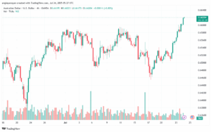 تحليل-AUDUSD-24-7-2025