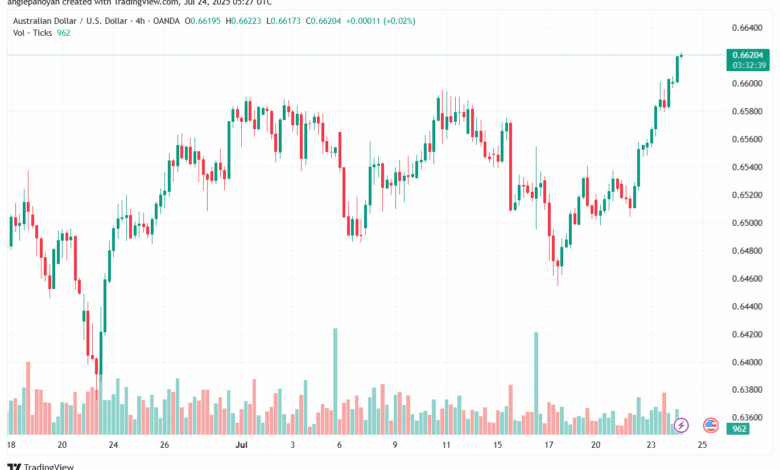 تحليل-AUDUSD-24-7-2025