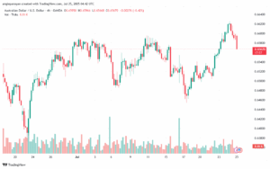 تحليل-AUDUSD-25-7-2025