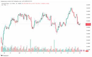تحليل-AUDUSD-29-7-2025
