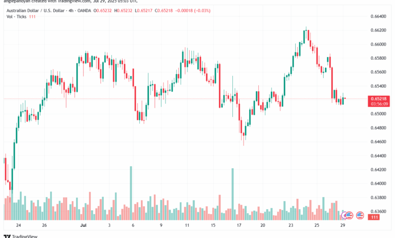تحليل-AUDUSD-29-7-2025