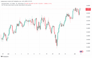 تحليل-AUDUSD-3-7-2025