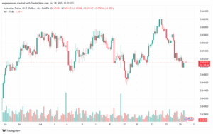 تحليل-AUDUSD-30-7-2025