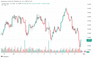 تحليل-AUDUSD-31-7-2025
