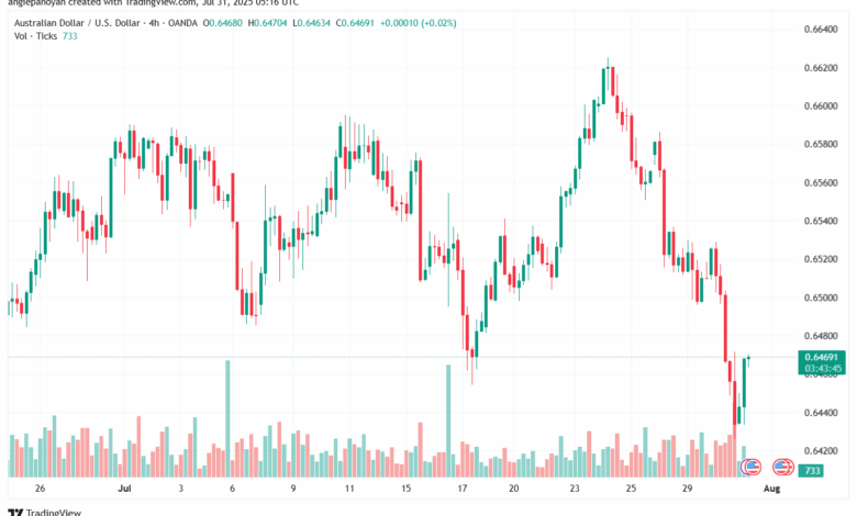 تحليل-AUDUSD-31-7-2025