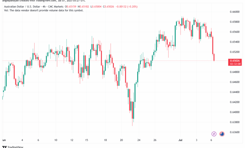 تحليل-AUDUSD-7-7-2025