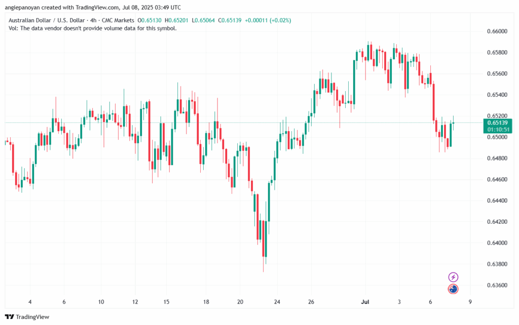 تحليل-AUDUSD-8-7-2025