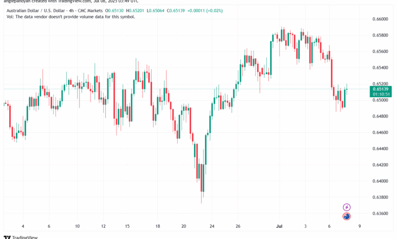 تحليل-AUDUSD-8-7-2025