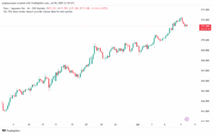 تحليل-EURJPY-10-7-2025
