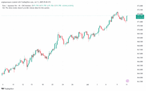 تحليل-EURJPY-11-7-2025