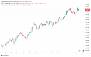 تحليل-EURJPY-14-7-2025