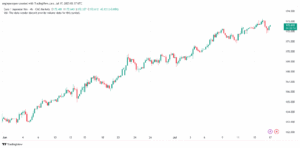 تحليل-EURJPY-17-7-2025