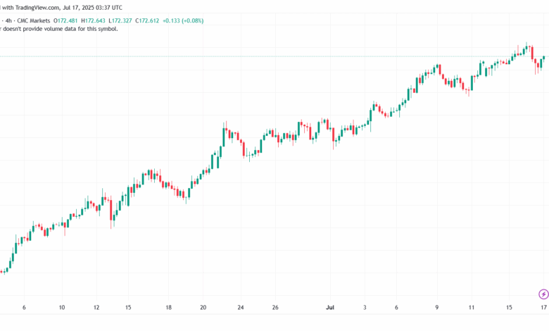 تحليل-EURJPY-17-7-2025