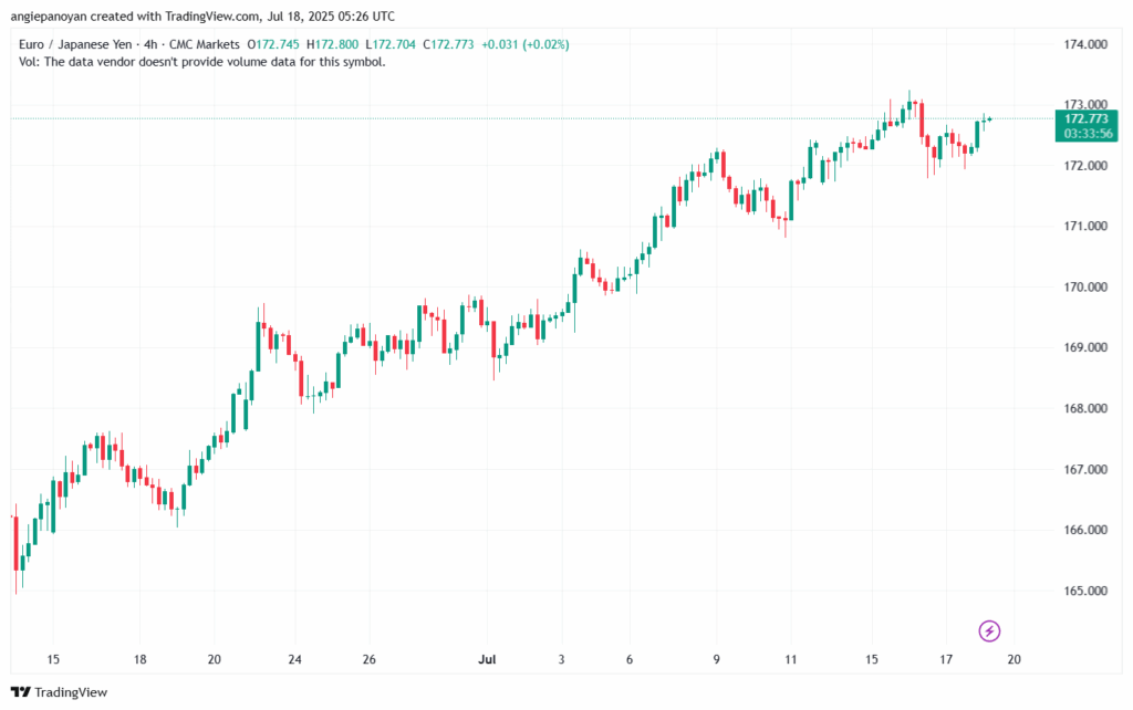 تحليل-EURJPY-18-7-2025