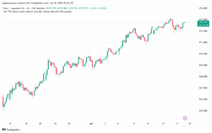 تحليل-EURJPY-18-7-2025