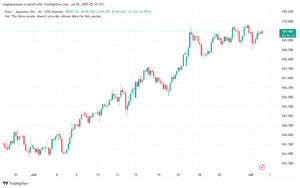 تحليل-EURJPY-2-7-2025