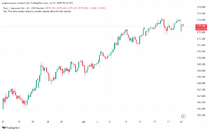 تحليل-EURJPY-21-7-2025