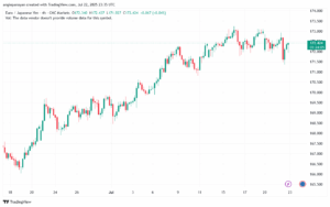 تحليل-EURJPY-23-7-2025