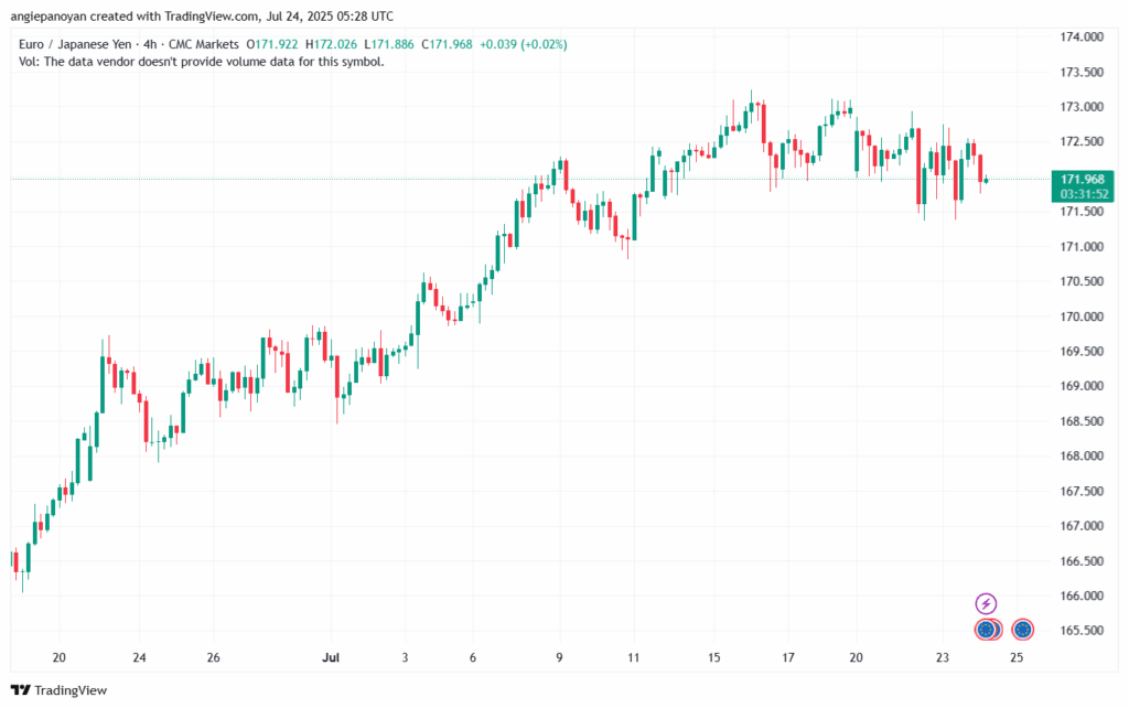 تحليل-EURJPY-24-7-2025