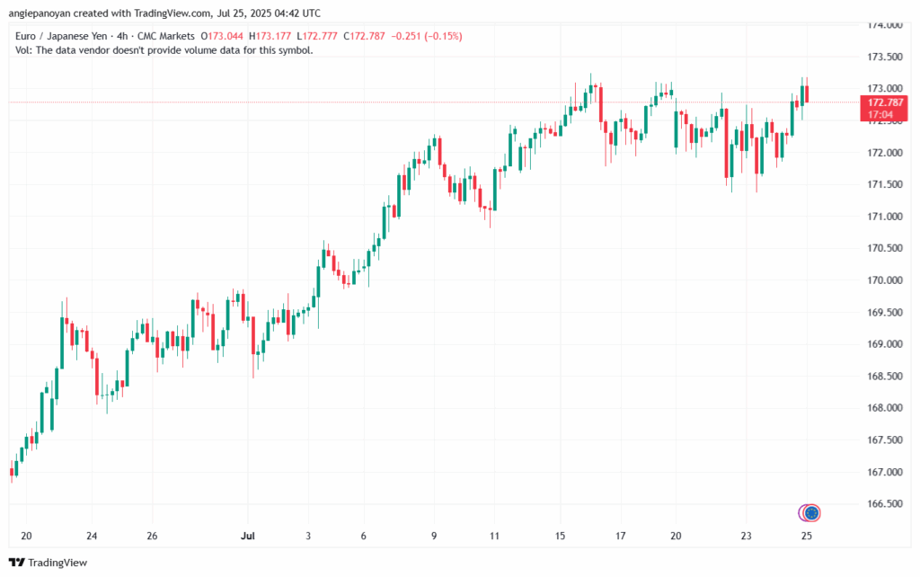 تحليل-EURJPY-25-7-2025