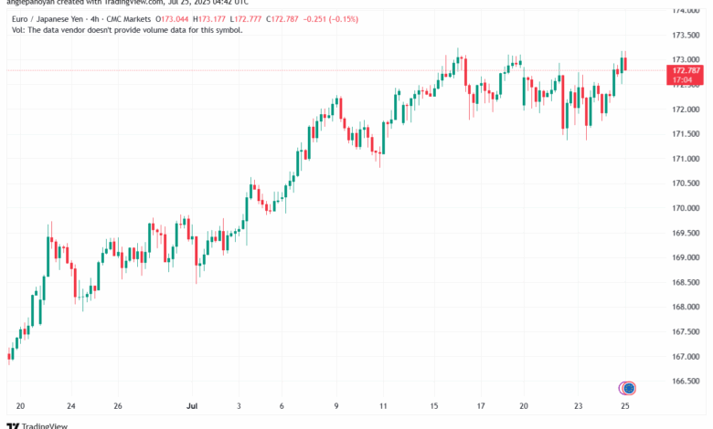 تحليل-EURJPY-25-7-2025