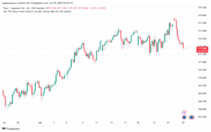 تحليل-EURJPY-29-7-2025