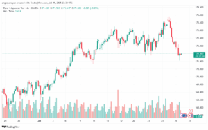 تحليل-EURJPY-30-7-2025