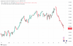 تحليل-EURJPY-31-7-2025