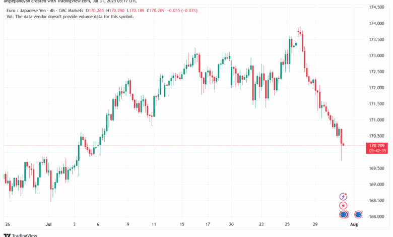 تحليل-EURJPY-31-7-2025