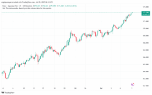 تحليل-EURJPY-9-7-2025