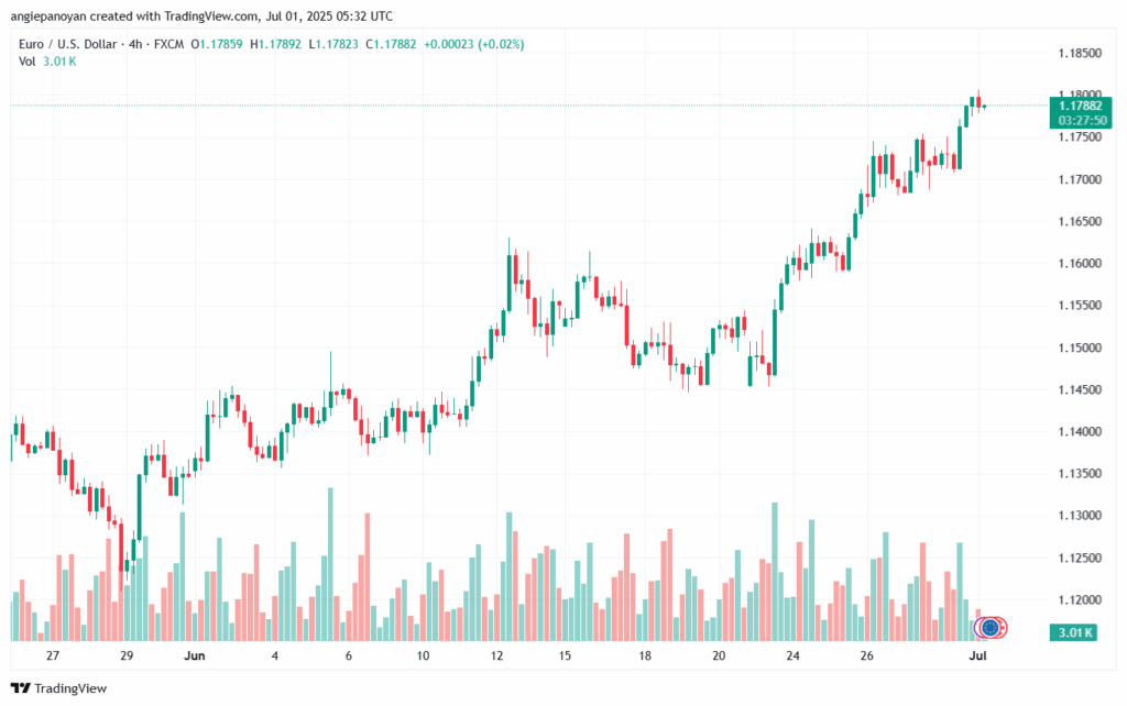 تحليل EURUSD-1-7-2025