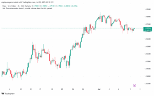 تحليل EURUSD-10-7-2025