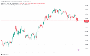 تحليل EURUSD-11-7-2025