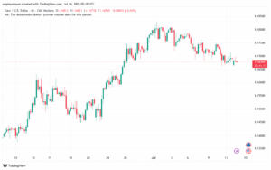 تحليل EURUSD-14-7-2025
