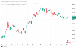 تحليل EURUSD-15-7-2025
