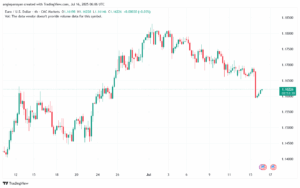 تحليل EURUSD-16-7-2025